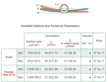 Load image into Gallery viewer, Double wing lapátok | BRAČA-SPORT®