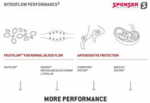 Load image into Gallery viewer, Sponsor Nitroflow Performance performance enhancer
